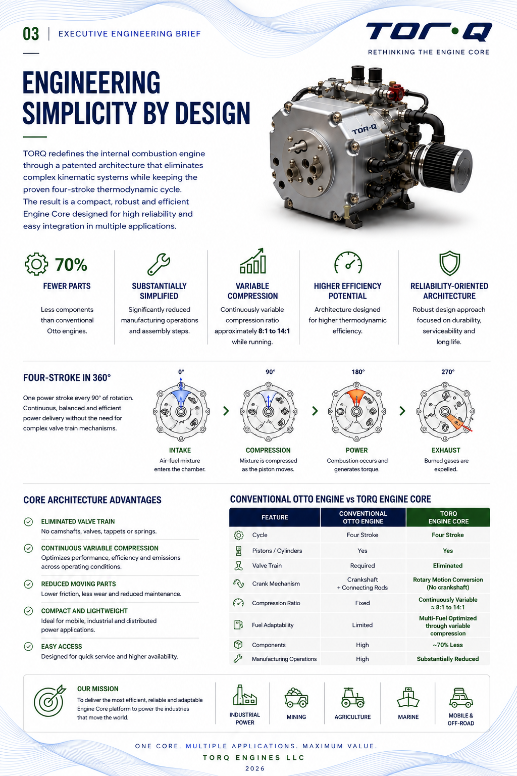 Page 03 — Executive engineering brief