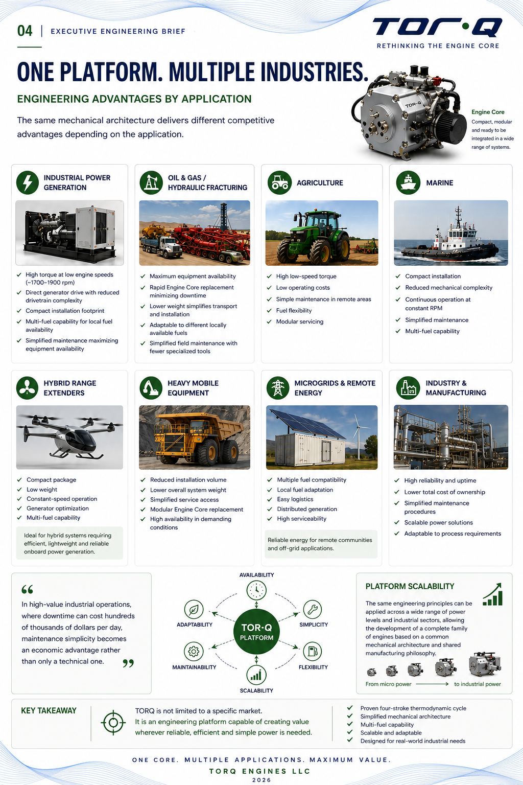 Page 04 — Executive engineering brief